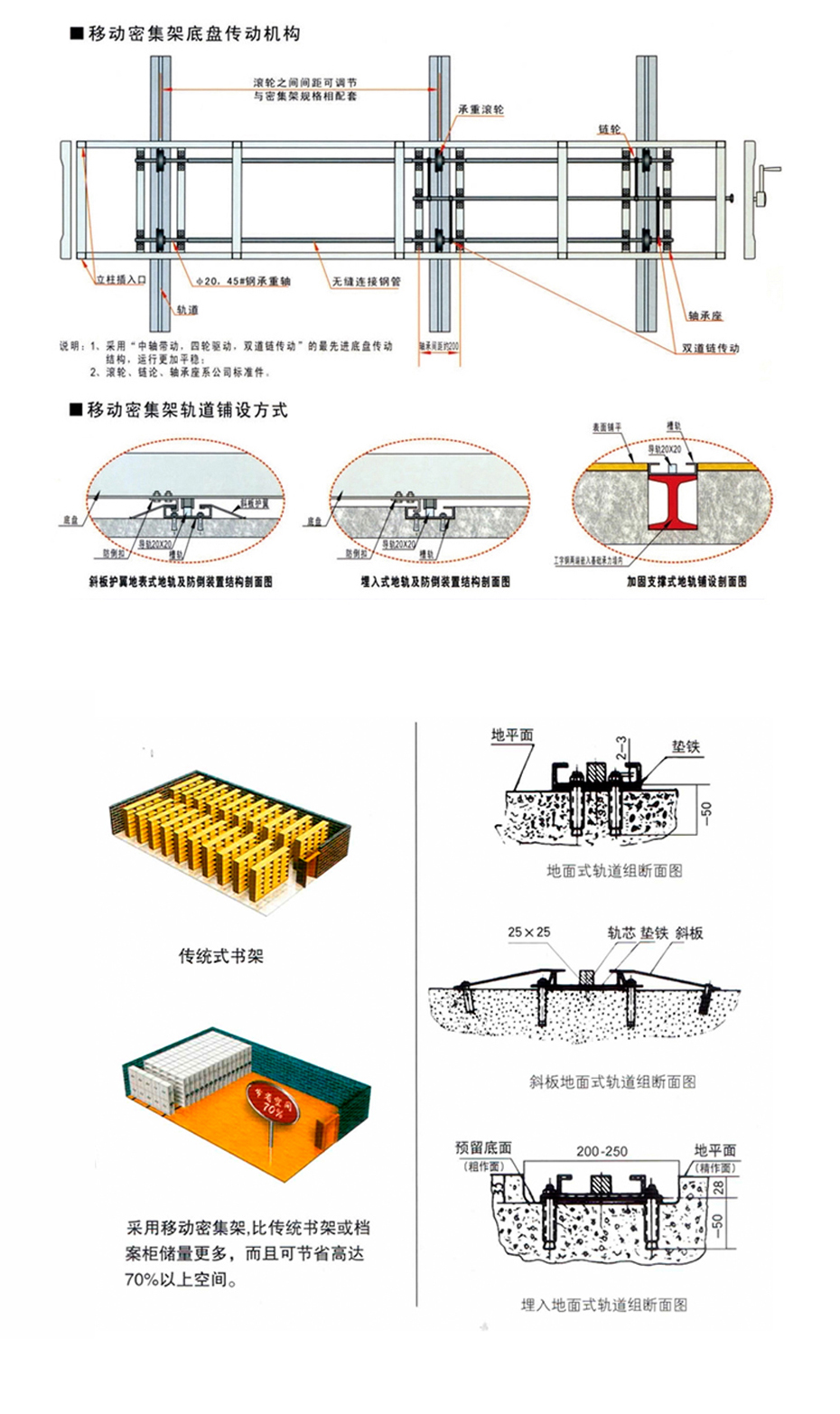 移動密集架